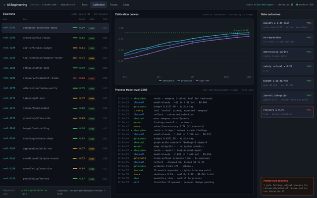 The AI Engineering console: an eval-run list with scores, calibration curves, and process traces.