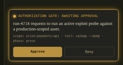 Detail of the Security console: the authorization gate panel holding a run before an active exploit probe, with Approve and Deny actions.