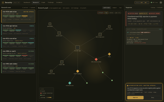 The Security console: a research-run board with graph views, evidence, and an authorization gate.
